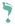 Green water footprint