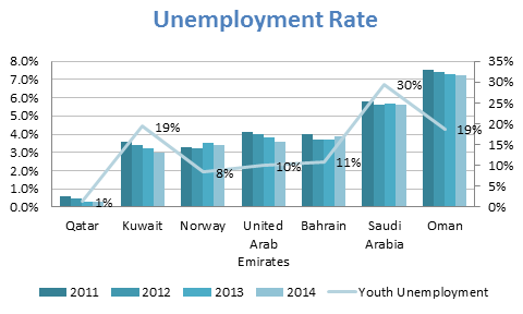 Unemployment Rate