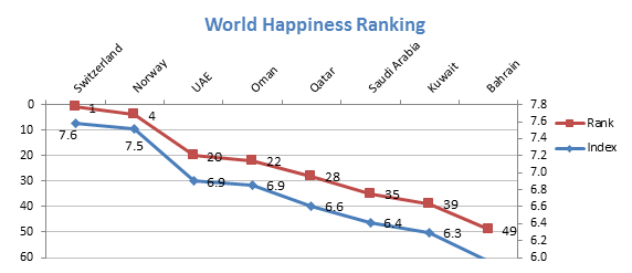 World Happiness Ranking